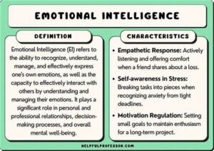 Impact Of Emotional Traits