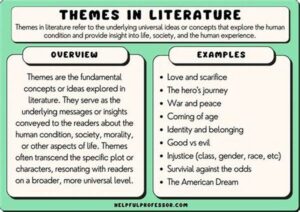 Integrating Complex Themes In Novels