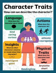 Layering Character Traits And Vulnerabilities