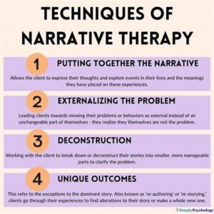 Methods To Correct Narrative Timeline Errors