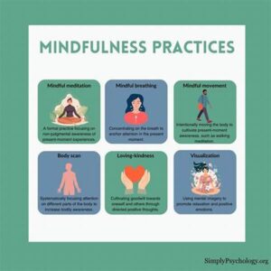 Mindfulness Practices For Authors