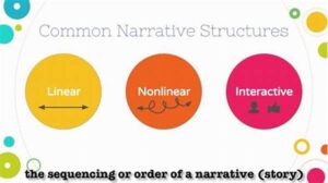 Non-linear Narrative Frameworks