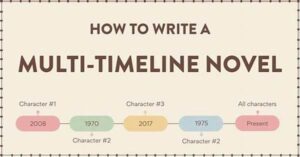 **novel Writing Timeline Estimation**