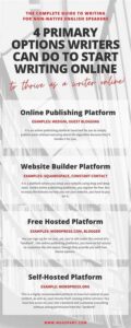 Online Platforms For Novelists