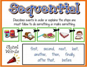 Sequential Events Narrative Technique