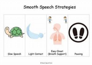 Techniques For Smooth Speech Delivery