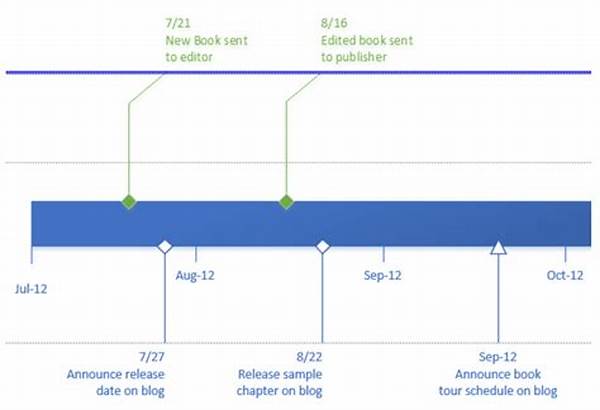 Tips For Aligning Story Timelines Accurately
