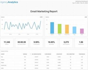 Analyzing Email Campaign Retention Metrics