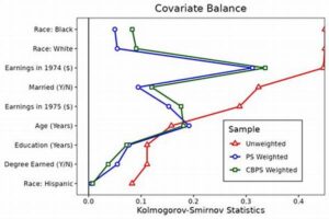 Balancing Multiple Plot Threads