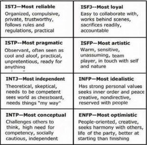 Building Multi-layered Character Personalities