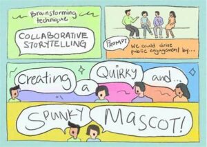 Collaborative Storytelling Session Ideas