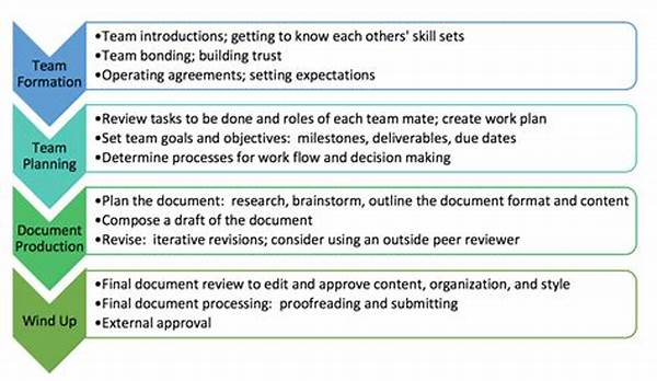 Collaborative Writing Team Benefits