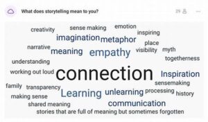 Collective Imagination For Story Creation