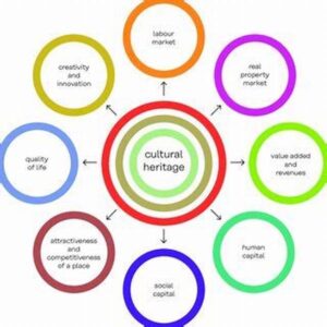 Cultural Heritage Impact On Artists