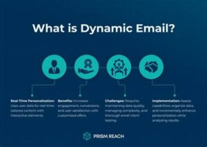 Dynamic Content For Personalized Email Strategies
