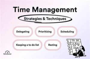 Effective Strategies For Managing Time