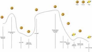 Emotional Journey In Narratives