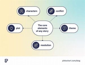 “enhancing Timelines With Storytelling Elements”