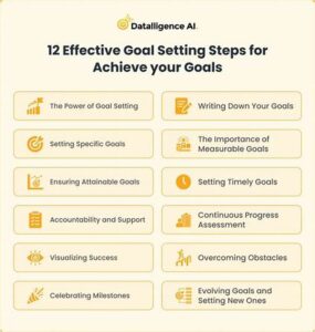 “goal-setting Techniques For Writers”