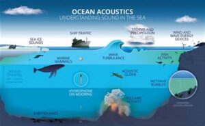 Manipulating Environmental Soundscapes Effectively