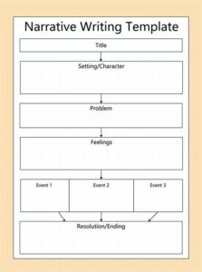 Organizing Your Writing With Templates
