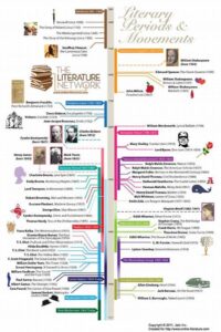 Parallel Timelines In Literature