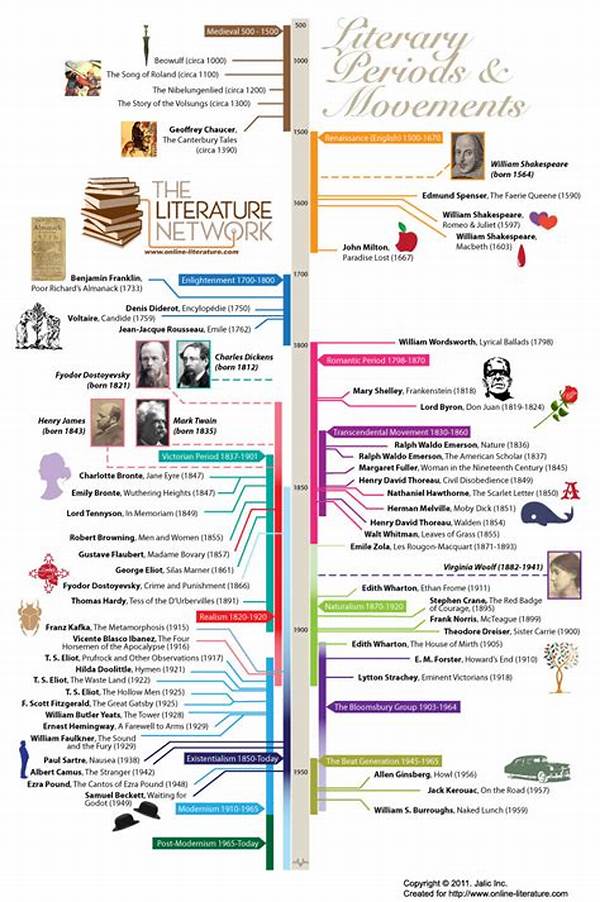Parallel Timelines In Literature
