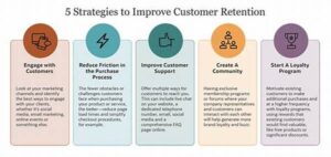 Strategies For Email Customer Retention