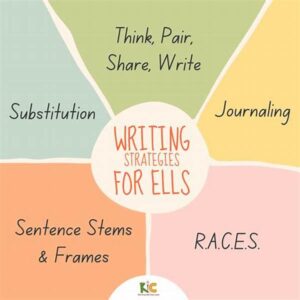 Strategies For Motivating Writing Practice