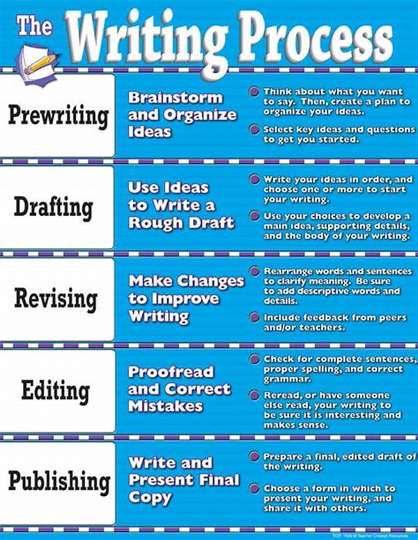 Streamlining The Writing Process Steps