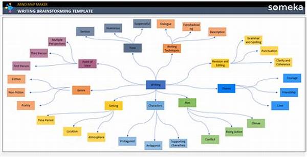 Structured Brainstorming For Novel Writing