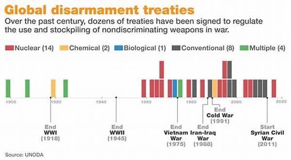 Advancing Nuclear Disarmament Treaties