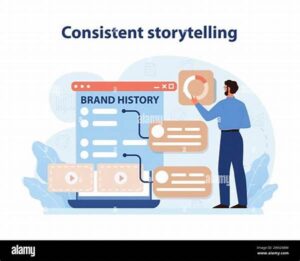 Consistent Storytelling Prompt Exercises.
