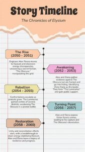 Crafting A Detailed Story Timeline
