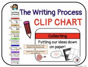 Cultivating Original Writing Ideas