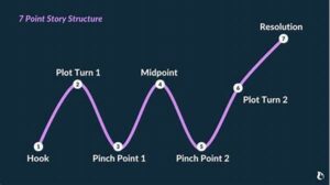 “depth In Narrative Structures”