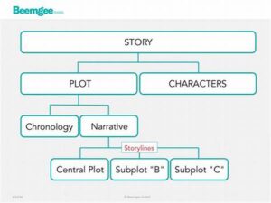 Developing Narrative Storylines