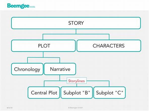 Developing Narrative Storylines