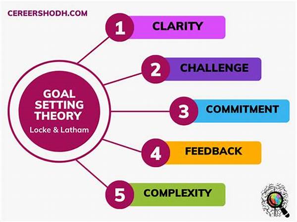 Goal Setting For Novelists