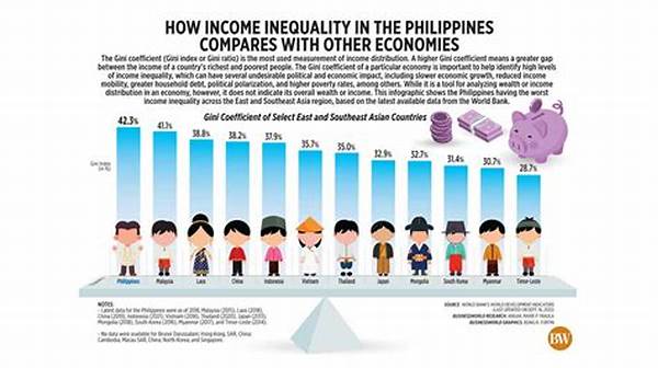 Income Disparity Among Writers