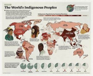 Indigenous Traditions In Global Context
