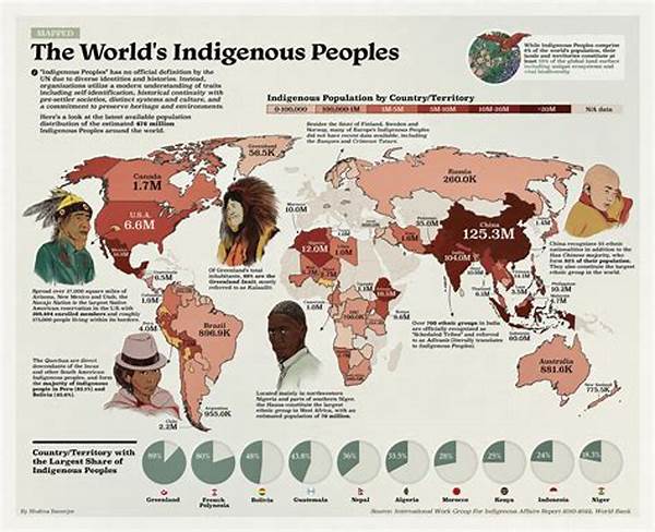 Indigenous Traditions In Global Context