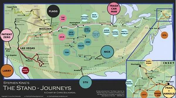“mapping Character Journeys And Transformations”