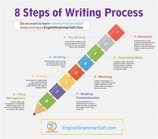 **optimizing Writing Process Techniques**