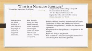 Organizing Complex Narrative Structures