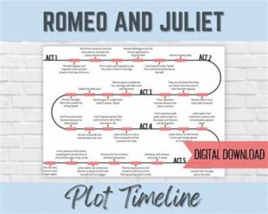 “plot Timeline Organization Guide”
