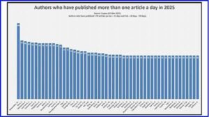 Prolific Authors Publishing Frequency