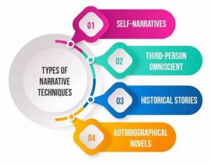Subtle Narrative Techniques In Storytelling