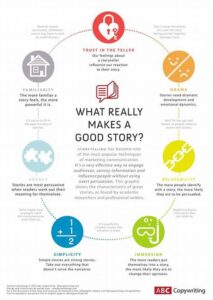 Techniques For Daily Storytelling
