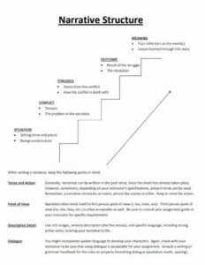 Thematic Warnings Through Narrative Structure